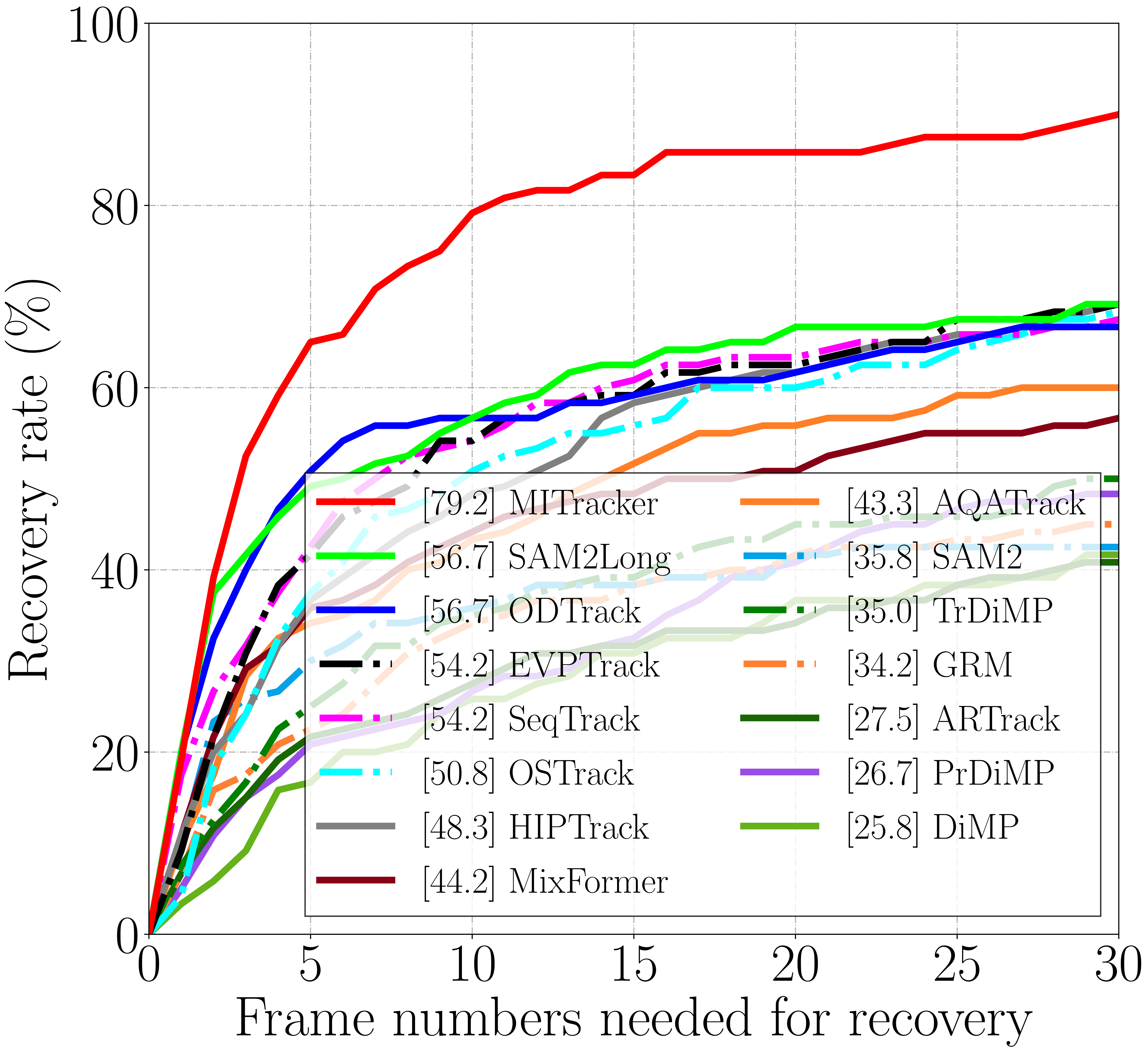 MITracker: Multi-View Integration for Visual Object Tracking